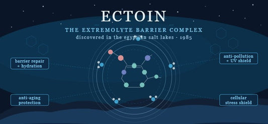 Ectoin: The Desert-Born Ingredient Revolutionising Modern Skincare