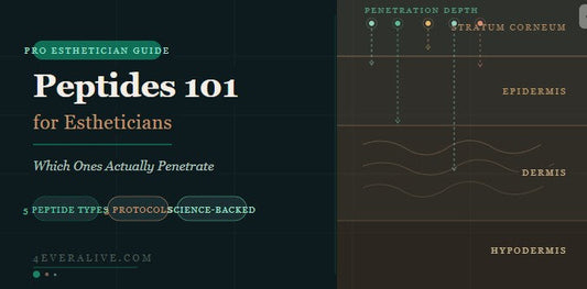 Peptides 101 for Estheticians: Which Ones Actually Penetrate