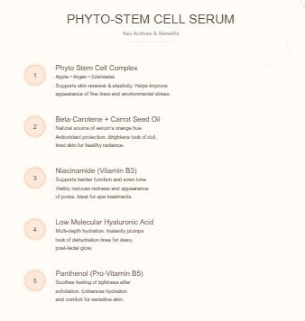 List of ingredients for Phyto-Stem Cell Serum on a white background